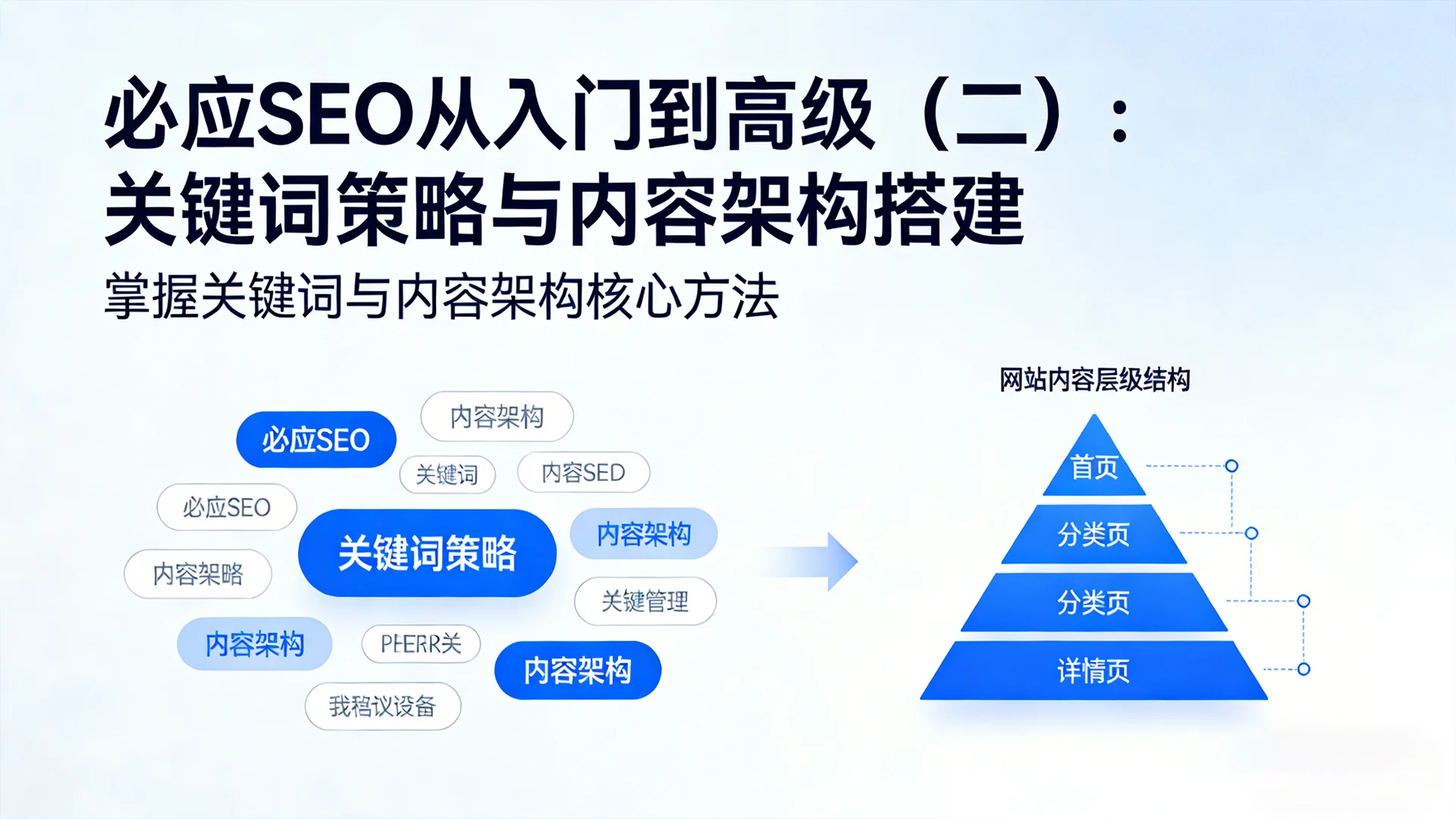 必应SEO从入门到高级（二）：关键词策略与内容架构搭建