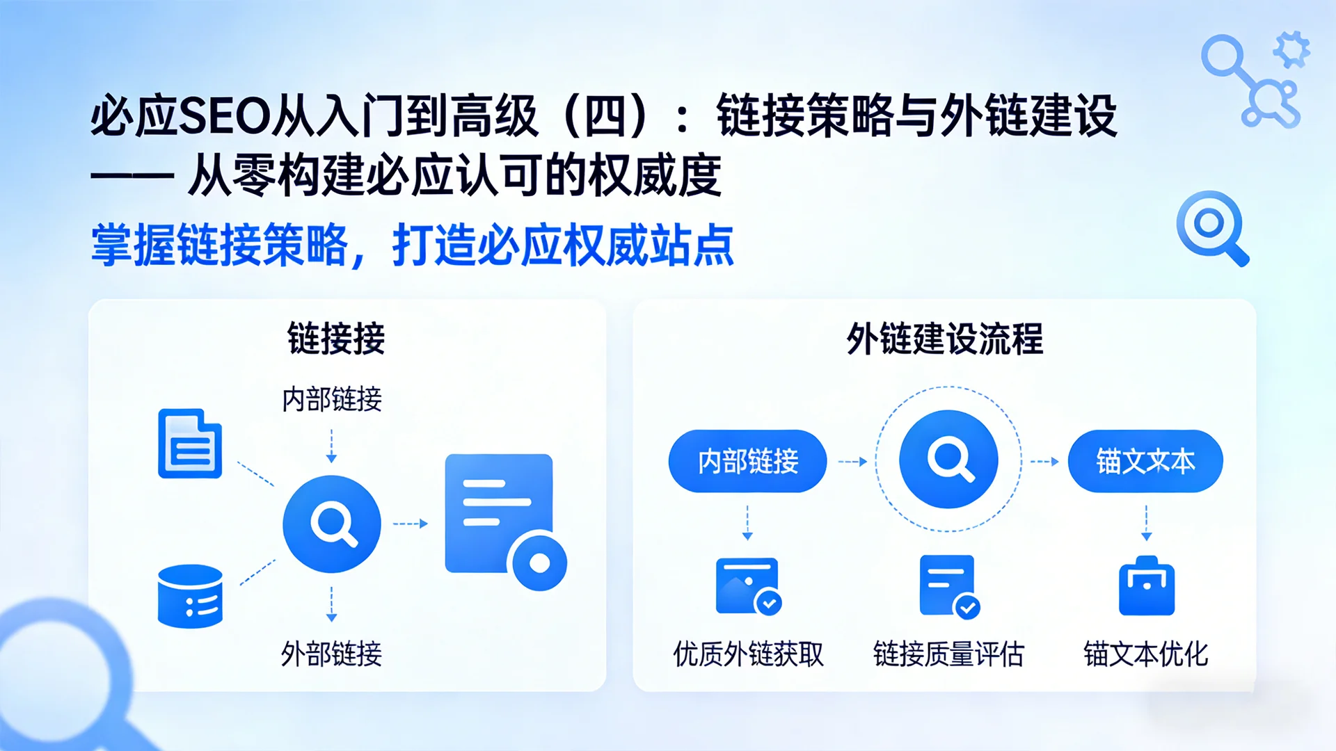 必应SEO从入门到高级（四）：链接策略与外链建设 —— 从零构建必应认可的权威度